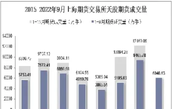 天胶期货盈利(天胶期货盈利能力分析)_https://www.vyews.com_期货品种_第1张