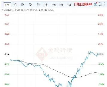 原油期货价格8月震荡下行(原油期货价格8月震荡下行的原因)_https://www.vyews.com_黄金期货_第1张