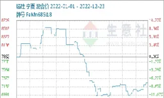 锰期货在哪里看啊(锰期货)_https://www.vyews.com_期货行情_第1张