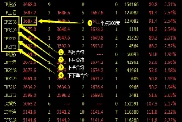 国内股指期货的门槛(国内股指期货怎么玩)_https://www.vyews.com_期货百科_第1张