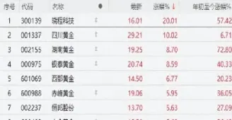 黄金白银期货突然涨停(黄金白银期货突然涨停怎么回事)_https://www.vyews.com_股指期货_第1张