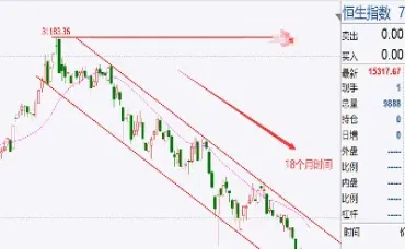 恒生指数期货实时行情走势(恒生指数期货行情实时行情)_https://www.vyews.com_原油直播间_第1张