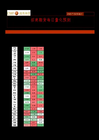 买期货预测价格(买期货预测价格怎么算)_https://www.vyews.com_期货百科_第1张