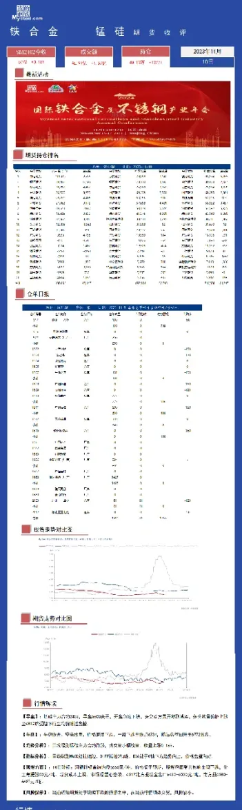 9月10日硅锰期货价格行情(9月10日硅锰期货价格行情走势)_https://www.vyews.com_黄金期货_第1张