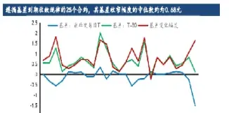 国债期货 参与门槛(国债期货参与门槛是多少)_https://www.vyews.com_内盘期货_第1张