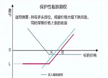 期货合约与债券的关系(期货合约与债券的关系是什么)_https://www.vyews.com_期货百科_第1张