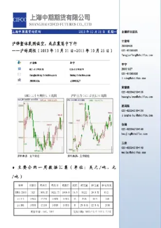 3月21日浙商期货铜锌镍日评(铜镍期货行情)_https://www.vyews.com_黄金期货_第1张