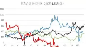 期货交割的焦炭是几级(期货交割的焦炭是几级的)_https://www.vyews.com_技术指标_第1张