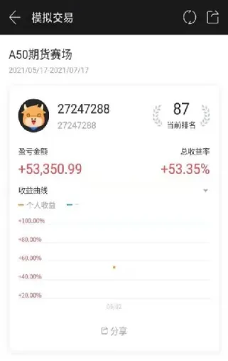 富途可以买期货(富途可以买期货吗)_https://www.vyews.com_黄金期货_第1张