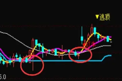 1分钟短线期货(1分钟短线期货交易)_https://www.vyews.com_期货直播间_第1张