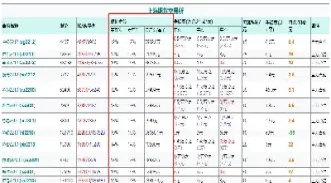 卖出期货保证金(卖出期货保证金怎么算)_https://www.vyews.com_期货直播间_第1张