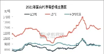 聚乙烯期货行情查询(聚乙烯期货行情查询最新)_https://www.vyews.com_内盘期货_第1张