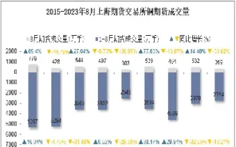 上海石油期货交易量手(上海石油期货交易量)_https://www.vyews.com_原油直播间_第1张