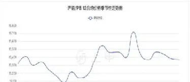 期货沪铅代码(期货沪铅走势)_https://www.vyews.com_内盘期货_第1张