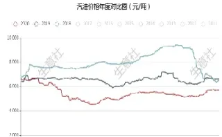 国际原油价格直播(今日国际原油价格每桶)_https://www.vyews.com_期货直播间_第1张