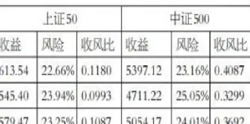 股指期货修正久期(股指期货修正久期计算公式)_https://www.vyews.com_原油直播间_第1张