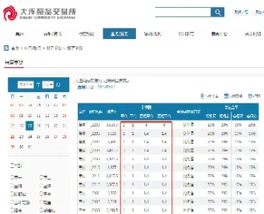 焦炭期货锁仓占用多少保证金(焦炭期货锁仓占用多少保证金合适)_https://www.vyews.com_期货技术_第1张