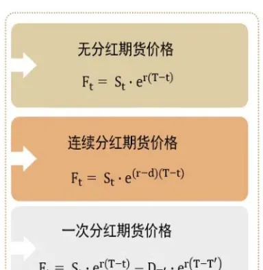 期货基差是指(期货基差是指什么意思)_https://www.vyews.com_技术指标_第1张