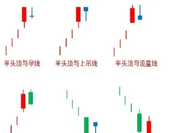 期货外汇k线涨跌判断解析(期货外汇k线涨跌判断解析图)_https://www.vyews.com_期货技术_第1张