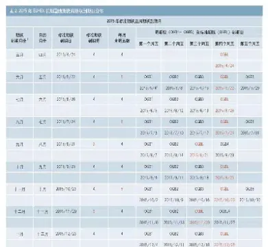 我国国债期货的分类(我国国债期货的分类有哪些)_https://www.vyews.com_期货百科_第1张