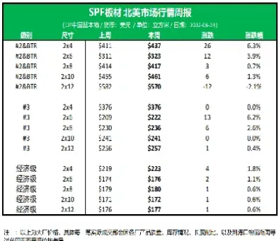 国外木材期货品种(国外木材期货品种有哪些)_https://www.vyews.com_内盘期货_第1张