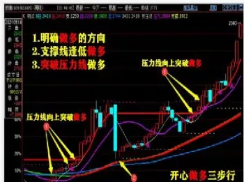 期货盈利的逻辑是什么(期货盈利的逻辑是什么意思)_https://www.vyews.com_期货直播间_第1张