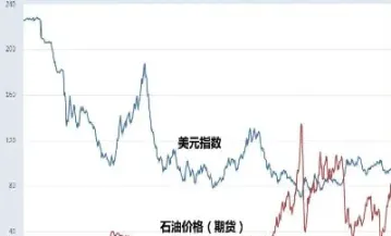 原油期货价格波动大(原油期货价格波动大的原因)_https://www.vyews.com_行情分析_第1张