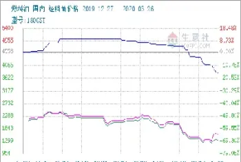 期货的价格与执行价格(期货的价格与执行价格的关系)_https://www.vyews.com_期货品种_第1张