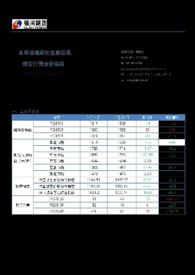 玻璃期货价格影响因素(玻璃期货涨跌跟什么有关系)_https://www.vyews.com_技术指标_第1张