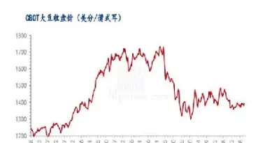 今天大豆期货不能交易(大豆期货涨价了吗)_https://www.vyews.com_期货行情_第1张