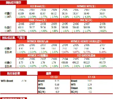 期货原油的上市时间(期货原油的上市时间是多少)_https://www.vyews.com_期货技术_第1张