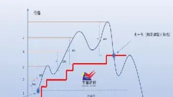 期货设止损点止盈点概率(期货设置的止损还没到就触发了)_https://www.vyews.com_股指期货_第1张