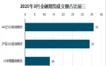 衡水市股指期货(股指期货是啥意思)_https://www.vyews.com_国际期货_第1张