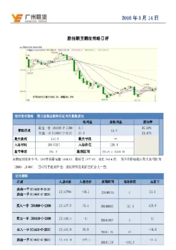 广州期货4月16日早间直通车(广州期货交易时间)_https://www.vyews.com_期货品种_第1张