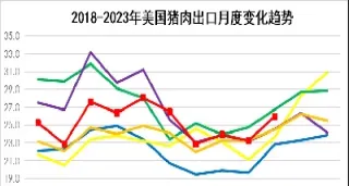 美国猪肉期货上涨(美国猪肉期货上涨原因)_https://www.vyews.com_技术指标_第1张