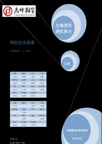 组合做单期货(期货指标组合)_https://www.vyews.com_期货直播间_第1张