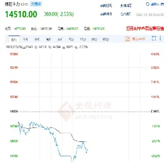 8月5日郑商所棉花期货收盘行情(郑商所棉花期货实时价格)_https://www.vyews.com_原油直播间_第1张