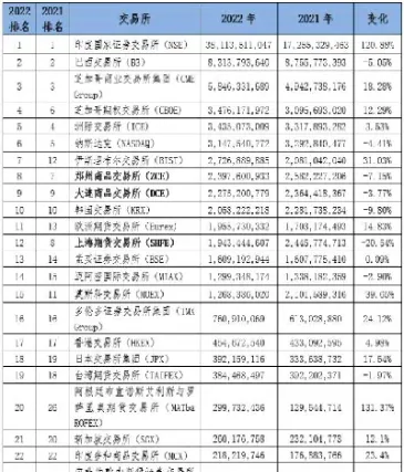 国内农产品期货手续费(农产品期货手续费几个点)_https://www.vyews.com_黄金期货_第1张