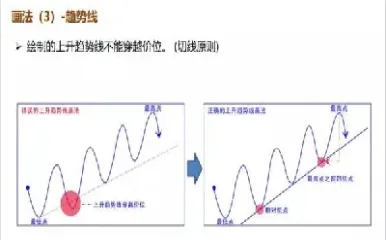 期货板块研究(期货板块研究报告)_https://www.vyews.com_黄金期货_第1张