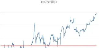 股指期货ic价格(股指期货ic价格计算公式)_https://www.vyews.com_期货技术_第1张