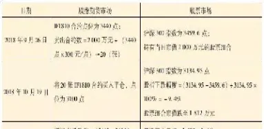 期货套保策略构建(何为期货套保)_https://www.vyews.com_国际期货_第1张