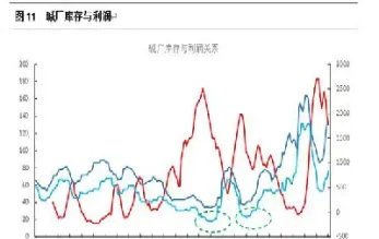 影响纯碱期货走势的因素分析(纯碱期货为何大涨)_https://www.vyews.com_期货百科_第1张