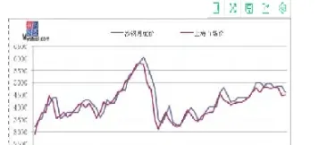 期货市场存活时间(期货市场存活时间多久)_https://www.vyews.com_技术指标_第1张