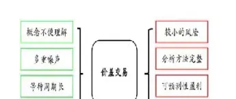 商品期货的竞价是怎样产生的(商品期货的竞价是怎样产生的呢)_https://www.vyews.com_期货技术_第1张