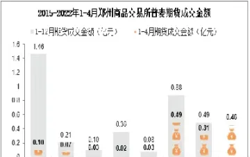 期货0610(期货06合约什么时候交割)_https://www.vyews.com_期货百科_第1张