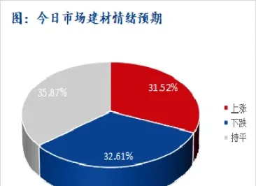 螺纹钢期货早盘窄幅震荡(螺纹钢期货波动幅度)_https://www.vyews.com_行情分析_第1张