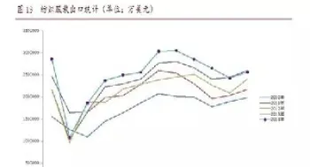 棉纱期货手续费(棉纱期货手续费保证金)_https://www.vyews.com_期货百科_第1张