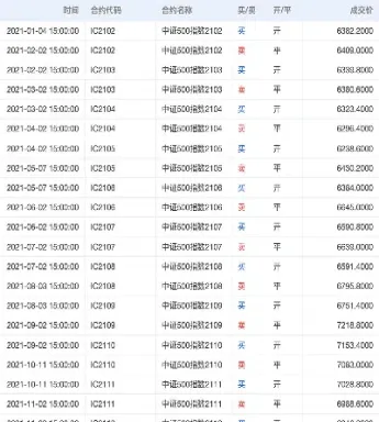 期货下单员的年度总结(期货技术下单员)_https://www.vyews.com_股指期货_第1张