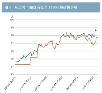 用技术分析做期货跨期套刮(用趋势技术分析如何做期货)_https://www.vyews.com_行情分析_第1张