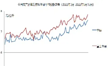 苹果期货上市价格走势(苹果期货上市价格走势图)_https://www.vyews.com_原油直播间_第1张